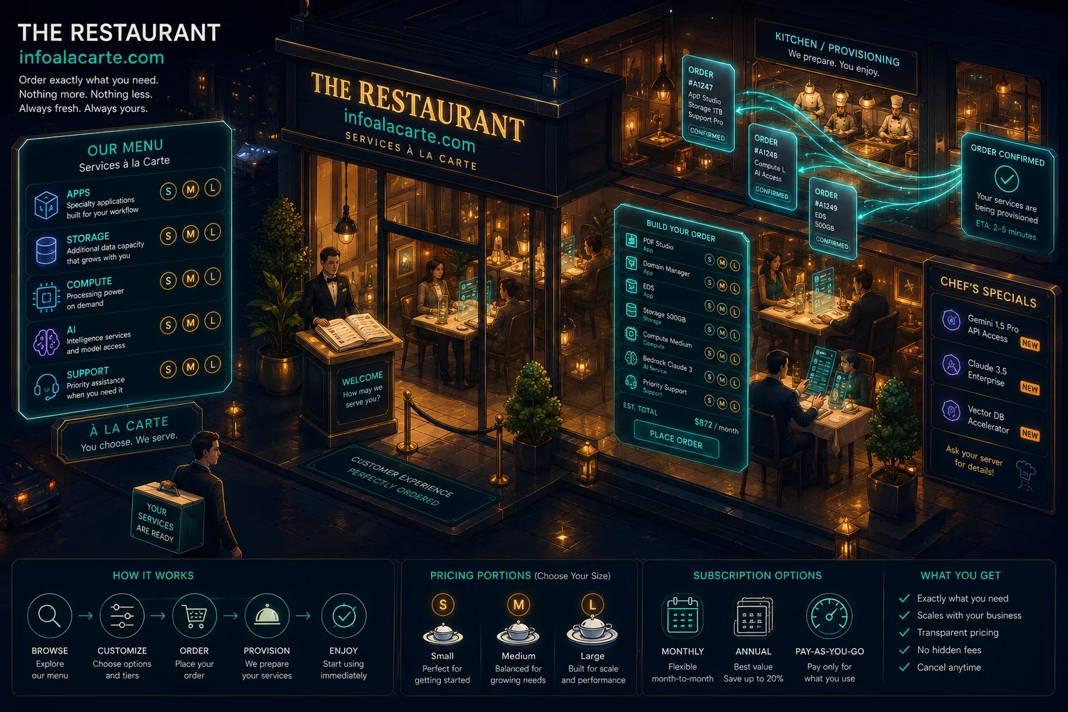 Info à la Carte